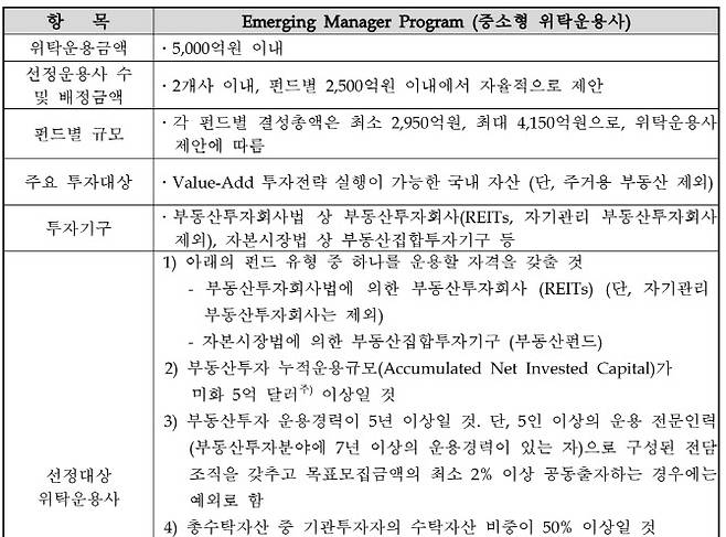 (자료=2025년 국민연금기금 국내 부동산투자 위탁운용사 선정계획 공고)
