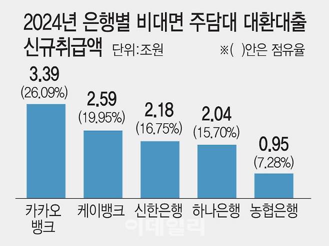[그래픽=이데일리 김일환 기자]