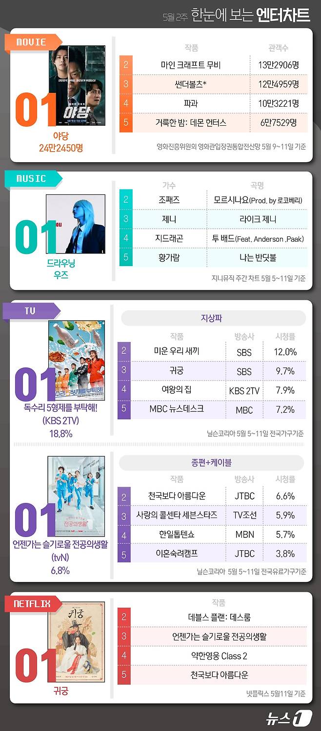 ⓒ News1 윤주희 디자이너