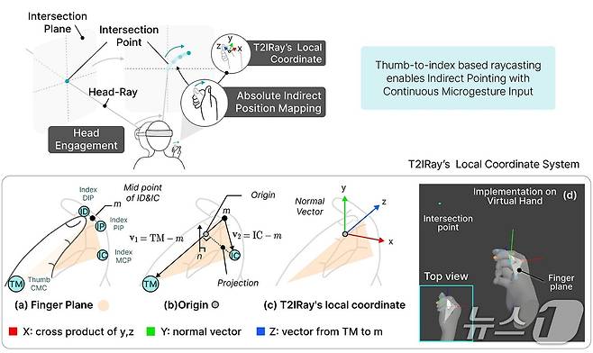 티투아이레이(T2IRay) 기술 설명도(KAIST 제공) /뉴스1