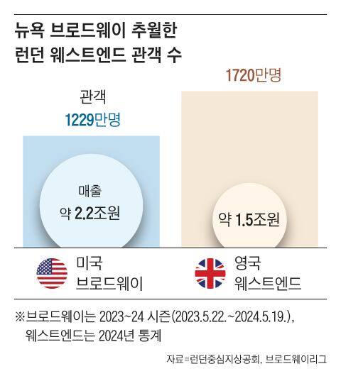 그래픽=양진경