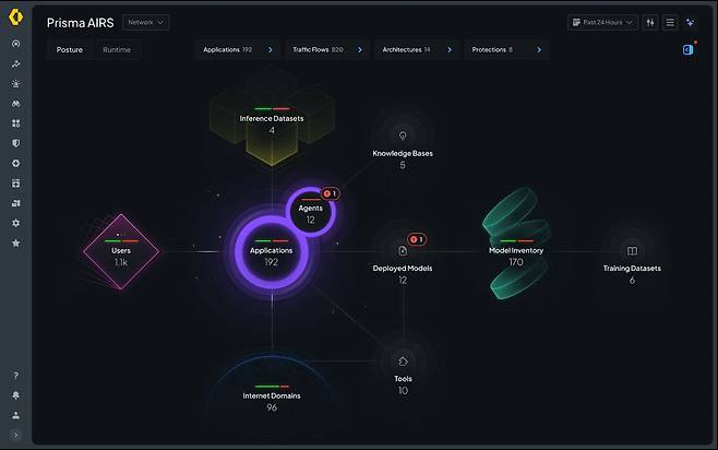 팔로알토 네트웍스 제공