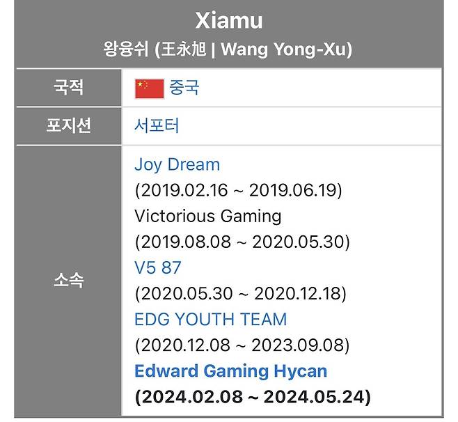 중국의 04년생 프로게이머 ㄷㄷ