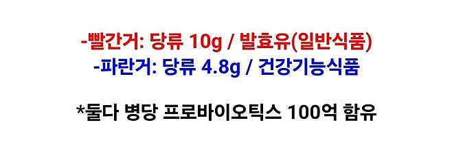 빨간휴지 파란휴지.jpg 야쿠르트 빨간병 파란병 충격적인 차이점 ㄷㄷ