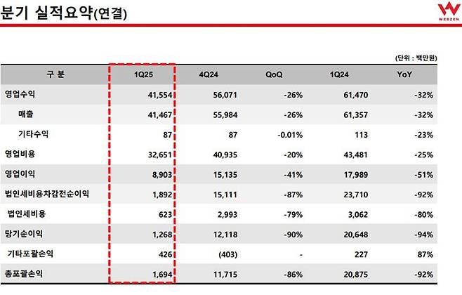 웹젠 25년 1분기 실적 참고자료