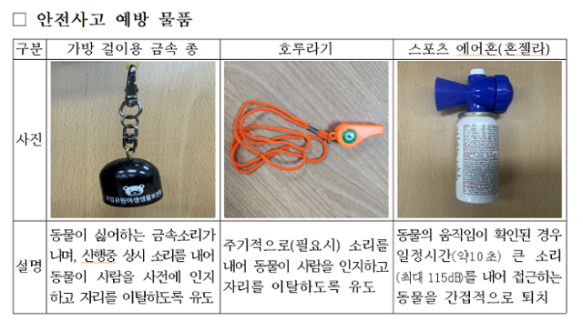 반달곰에게 사람이 있다는 걸 알리는 소리나는 물품들. 국립공원공단 제공
