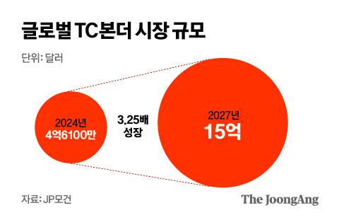 정근영 디자이너