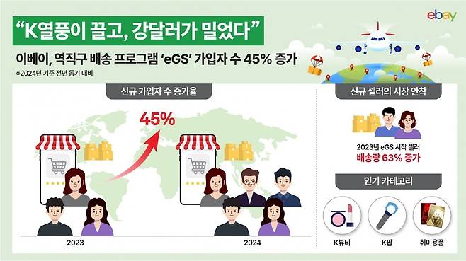 사진=이베이 제공