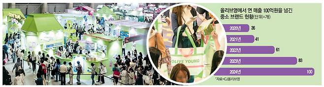 지난 11일 일본 도쿄 지바현 마쿠하리 멧세에서 열린 2025 KCON JAPAN 행사장 내부. 올리브영 부스에 들어가기 위해 많은 관람객이 줄을 서 있다.  도쿄 김효혜 기자