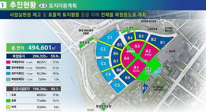 [서울=뉴시스] 용산국제업무지구 토지이용계획. 2025.05.13. (자료=서울시 제공) photo@newsis.com  *재판매 및 DB 금지