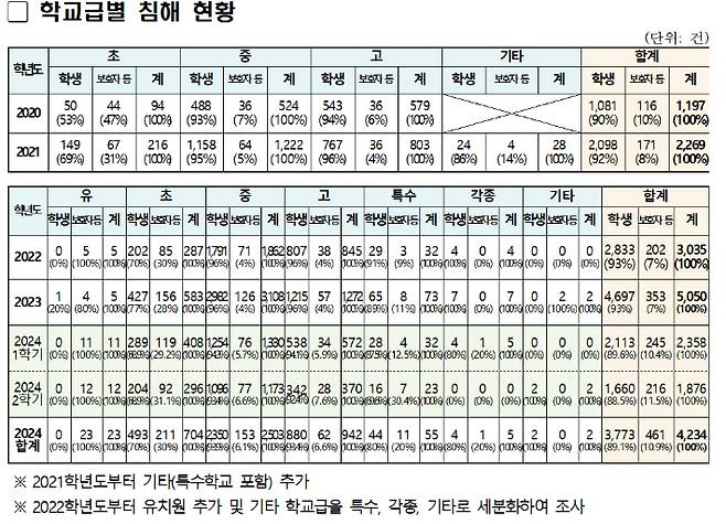 교육부 제공