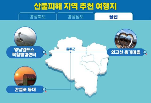 한국관광공사가 추천하는 울산광역 추천 여행지. 사진 제공=한국관광공사.