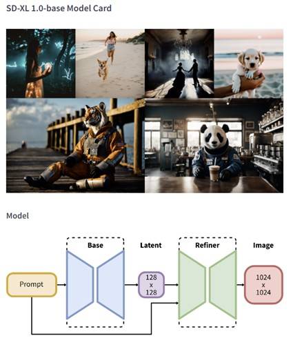 스테이블 디퓨전 SDXL 1.0 [허깅 페이스(huggingface.co) 캡처]