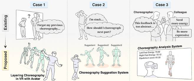 코레오크래프트 기술 개념 [KAIST 제공. 재판매 및 DB 금지]