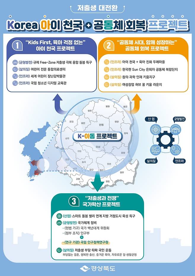 저출생 극복 프로젝트 내용 [경북도 제공. 재판매 및 DB 금지]