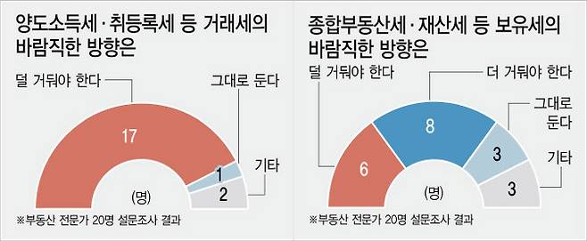 (그래픽=이데일리 김정훈 기자)
