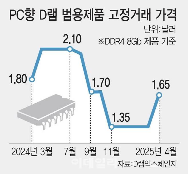 [이데일리 김일환 기자]
