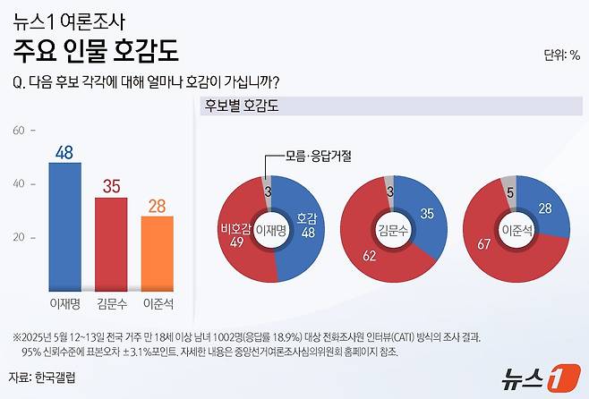 ⓒ News1 윤주희 디자이너