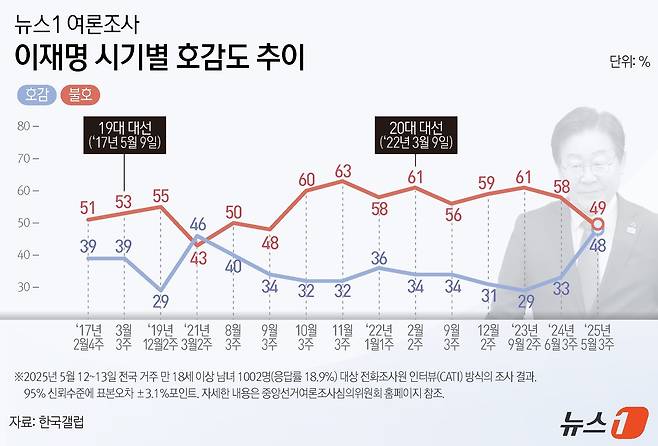 ⓒ News1 양혜림 디자이너