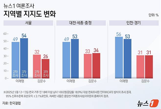 ⓒ News1 양혜림 디자이너