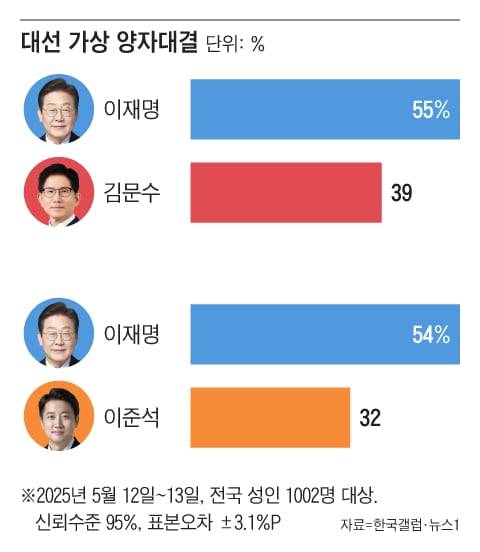 그래픽=조선디자인랩 권혜인