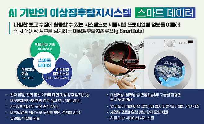 '와이스마트데이터' 이미지