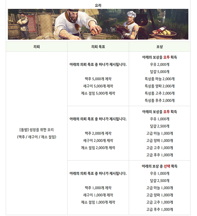 ▲ 돌발 의뢰의 엄청난 상향