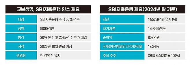 그래픽=송영 기자