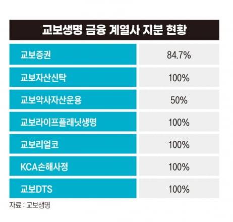 그래픽=송영 기자