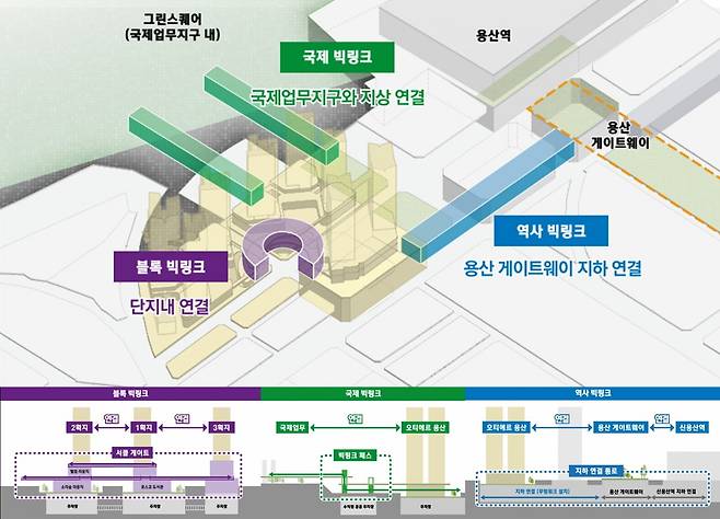 '포스코 빅링크' 개념도. 포스코이앤씨 제공