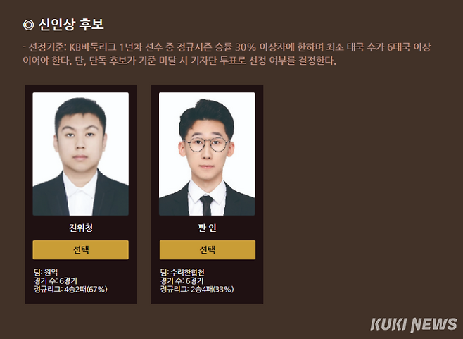 2024-2025 KB국민은행 바둑리그 신인상 후보는 진위청, 판인 등 모두 중국 용병이다. 바둑리그 홈페이지 캡처