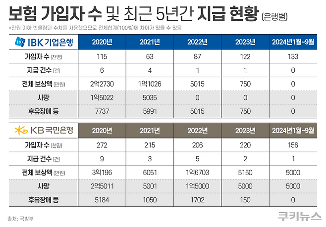 그래픽=한지영 디자이너