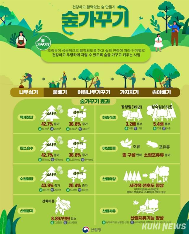 숲가꾸기 포스터.