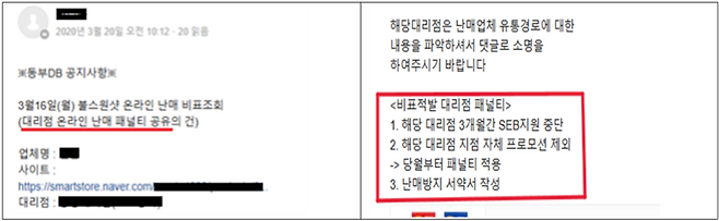 불스원이 최저 판매가 위반 제품을 출고한 대리점을 적발해 불이익을 부과한 사례. 공정거래위원회