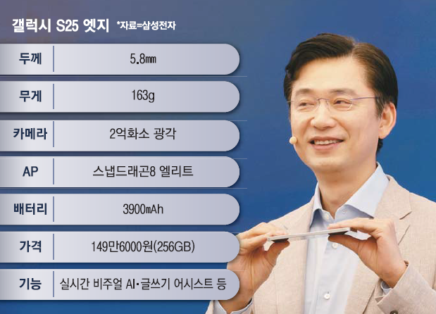 임성택 삼성전자 한국총괄 부사장이 13일 오전 서울 삼성 강남 에서 열린 갤럭시 S25 엣지 미디어 행사에서 제품을 소개하고 있다. [사진 출처 = 뉴스1]