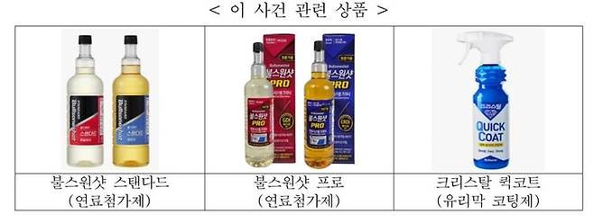 사건 관련 상품. [공정거래위원회]