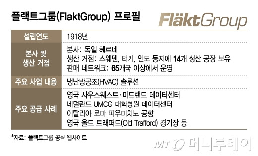 플랙트그룹(FlaktGroup) 프로필/그래픽=김지영