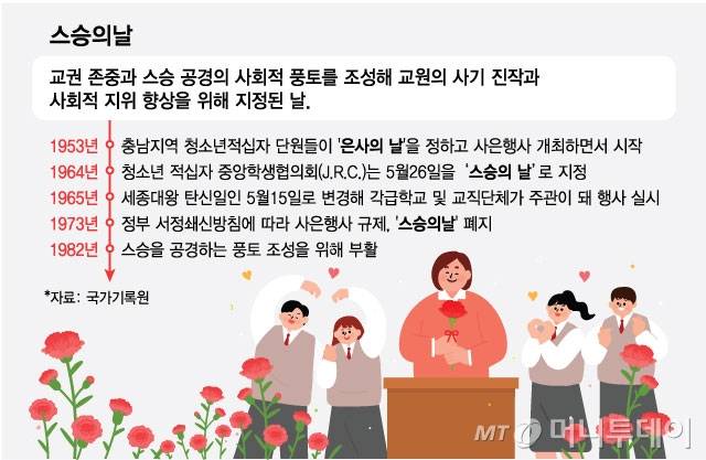 /그래픽=최헌정 기자.