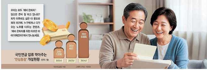 은퇴 후 사업 실패나 다중채무로 계좌가 압류되면 국민연금까지 함께 묶여 ‘노후 파산’에 빠질 수 있다. 국민연금 수급자 전용계좌인 이른바 ‘안심통장’을 이용하면 월 185만원까지는 압류 대상에서 제외된다.  [챗GPT를 이용해 제작함]