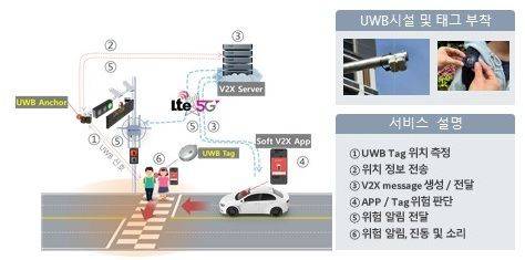 [인천=뉴시스] 스마트 교통안전 서비스 개념도. (사진=인천경제청 제공) 2025.05.14. photo@newsis.com *재판매 및 DB 금지
