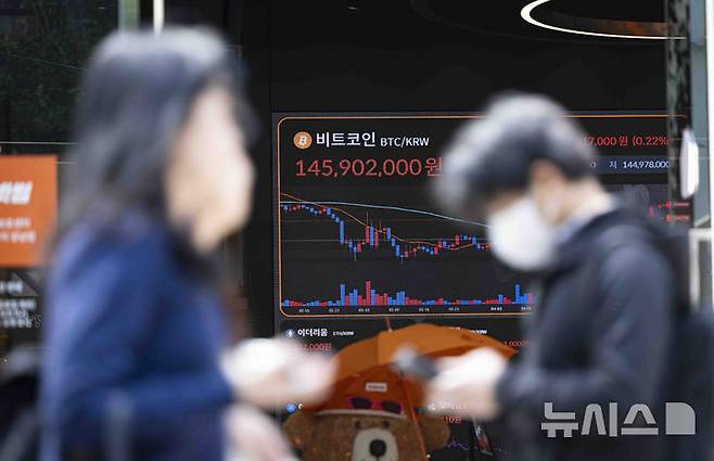 [서울=뉴시스] 김근수 기자 = 가상화폐 비트코인이 미·중 무역 협상 기대감에 주말 동안 1억4600만원대를 회복하며 80일 만에 반등한 12일 서울 강남구 빗썸 고객 라운지 전광판에 시세가 나오고 있다. BTSE의 제프 메이는 무역 긴장 완화가 위험 자산에 대한 수요를 자극해 비트코인 강세를 이끌고 있다고 분석했다. 비트코인 강세지수도 급등하며 사상 최고가 돌파 가능성에 대한 기대감이 커지고 있다. 2025.05.12. ks@newsis.com