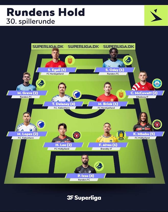 수페르리가 공식 SNS 제공.