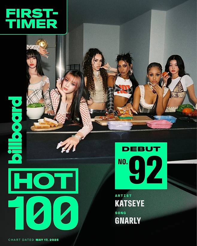 캣츠아이 '날리'로 빌보드 '핫 100' 첫 진입 [빌보드 공식 엑스(X·옛 트위터) 캡처. 재판매 및 DB 금지]