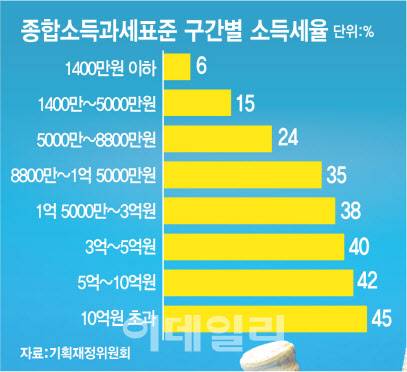 [이데일리 김정훈 기자]