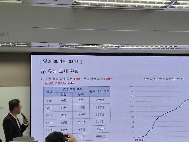 15일 서울 중구 삼화타워에서 열린 SKT 사이버침해 사고 관련 일일 브리핑에서 김희섭 PR센터장이 유심 교체 현황을 설명하고 있다.(사진=임유경 기자)