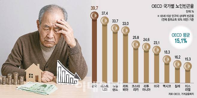 [이데일리 이미나 기자]