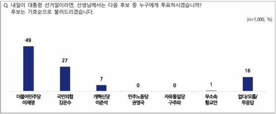 [NBS 홈페이지 캡처]