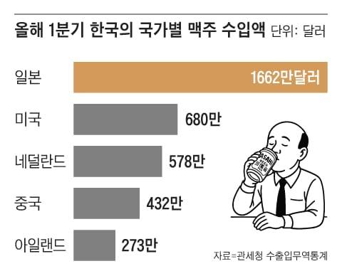 그래픽=김의균