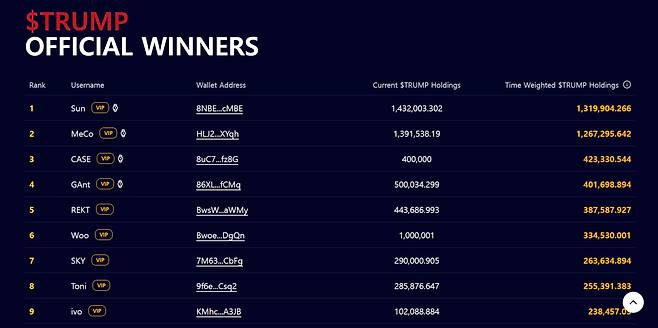 트럼프 밈코인 '$TRUMP' TOP 10 보유자 명단. /트럼프 밈코인 공식 웹사이트 '겟트럼프밈즈' 홈페이지 캡처