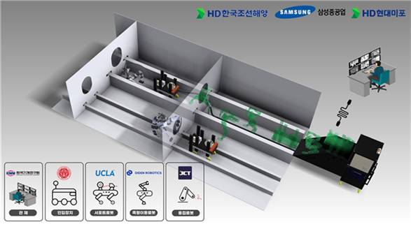 UCLA-경북대가 참여하는 국제공동연구과제 개념도